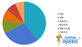 深度解析 為何產(chǎn)品信息發(fā)布后，咨詢量依舊寥寥無幾？