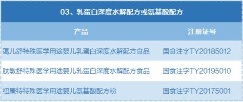 廣州十余家醫(yī)院被指推薦“假奶粉”，衛(wèi)健委介入調(diào)查引關(guān)注