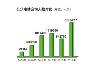 天津 政務(wù)公開提質(zhì)增效，去年主動(dòng)公開信息超20萬條，回應(yīng)公眾關(guān)切167萬人次
